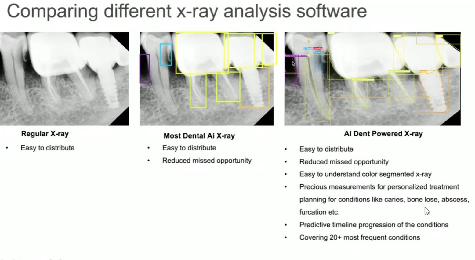 Dentalai